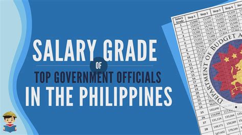 city councilor salary grade.